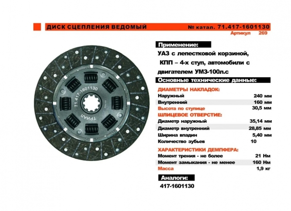 : 4171601130 0022130    .,  .  4- .  (   35)  ryazan.zp495.ru